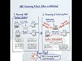 OSI Layer 2 Attacks: ARP Poisoning #cybersecurity #cissp #networking #networksecurity