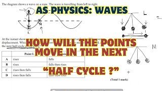 IAL Edexcel Physics Unit 2 Waves: Travelling Waves vs Standing Waves | Past Paper Question Explained