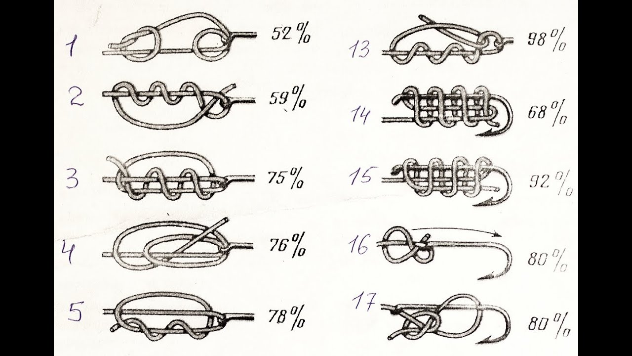 Привязать рыболовную леску к леске. Рыболовные узлы для крючков и поводков схемы. Схемы завязывания крючков и поводков. Узлы на леске для поводков и крючков. Рыбацкий узел схема.