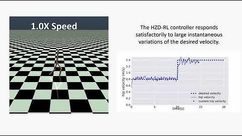 Reinforcement Learning Meets Hybrid Zero Dynamics: A Case Study for RABBIT