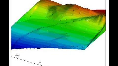 Surface Plot og Scatter Plot
