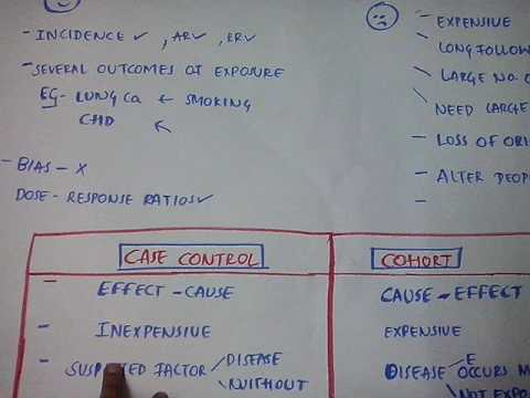 Case study vs cohort study weakness