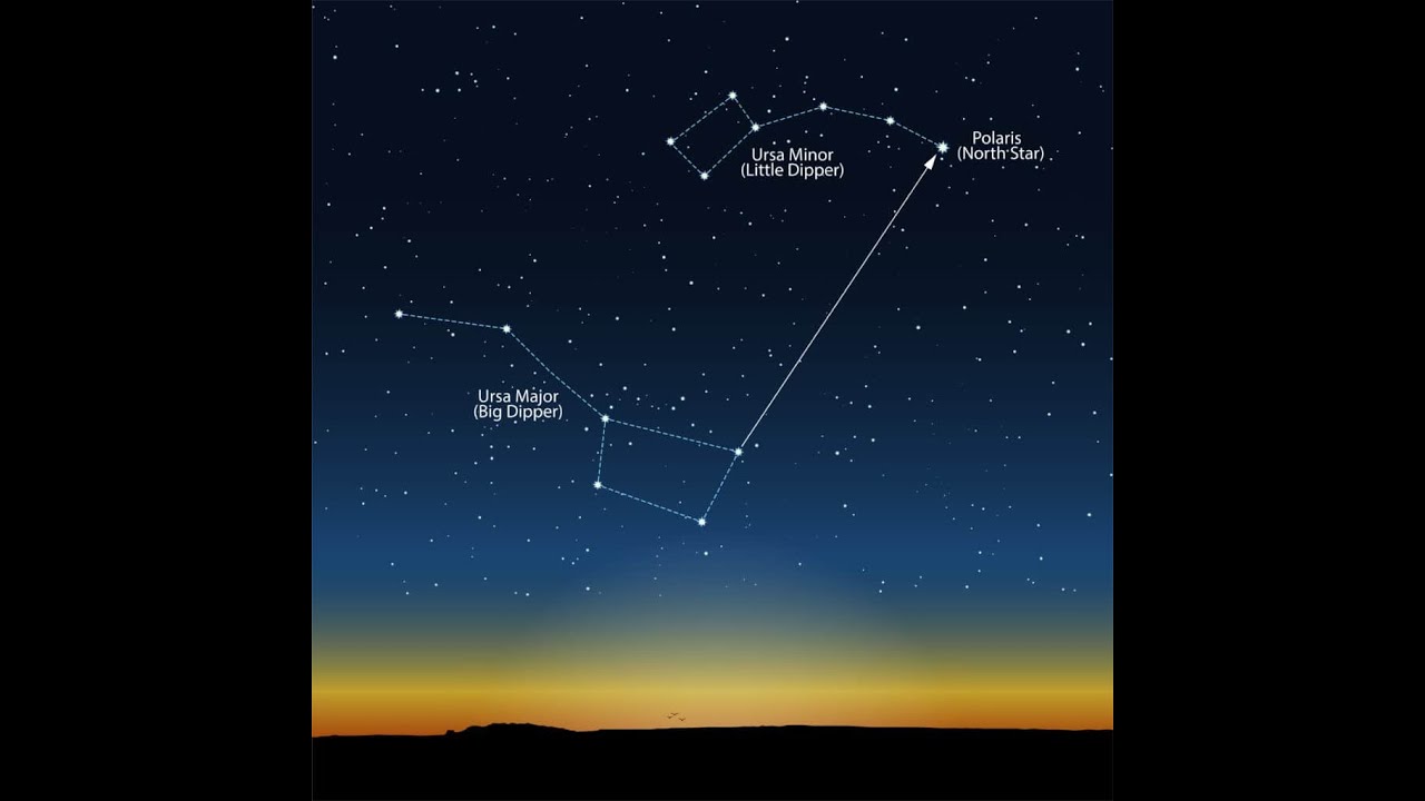 Azimuth, Altitude and Planisphere