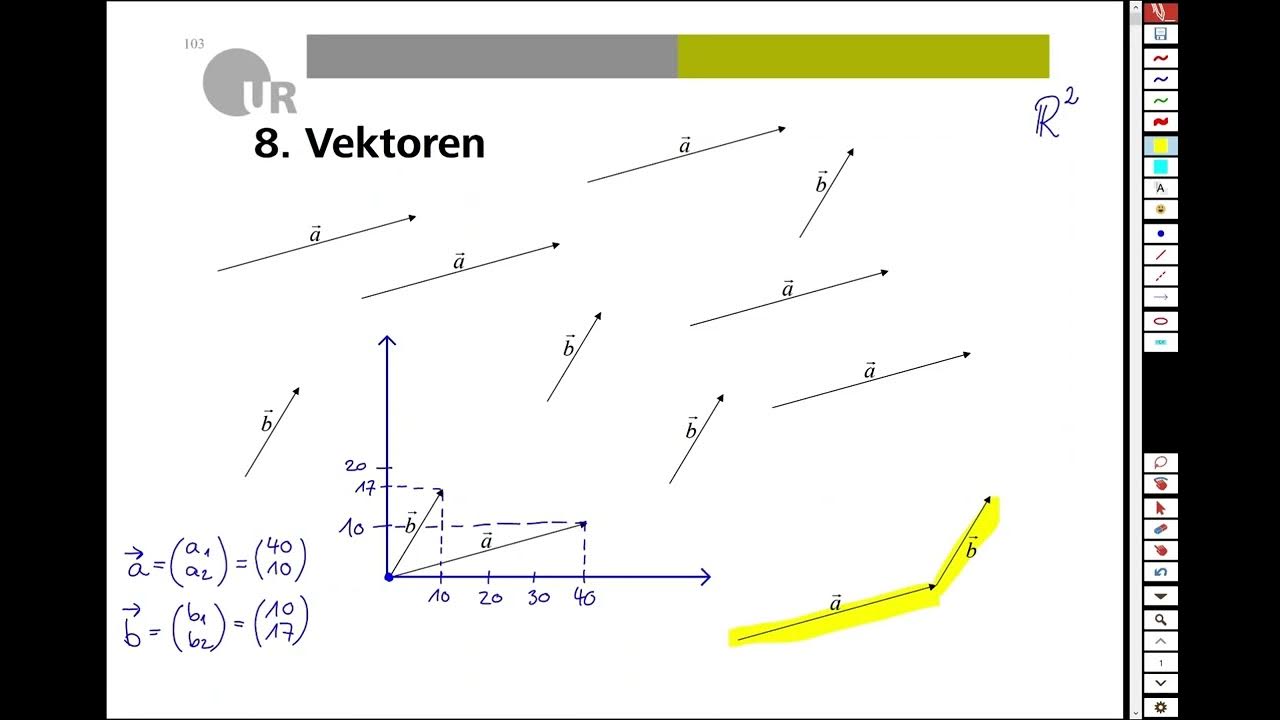 Einführung in Vektorräume und Rechenregeln für Vektoren (Mathematik #21 ...