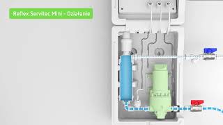 Reflex Servitec Mini Działanie - PL