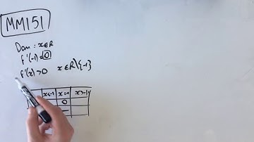 MM151 Maths Methods Fortify Study Guide - "The gradient of a function f(x)"