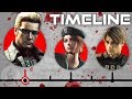 The Complete Resident Evil Timeline - Evolution Of The T Virus | The Leaderboard