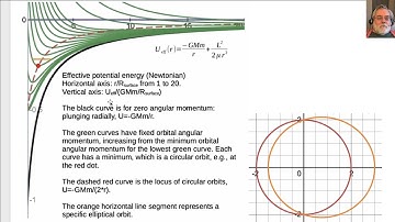GaBH supplement5 Newtonian orbits