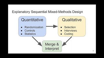 Thinking Aloud about Confusing Code: A Qualitative Investigation of Progra... (Video, ESEC/FSE 2020)