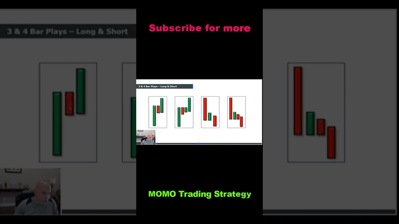 🏔️ momo trading strategy