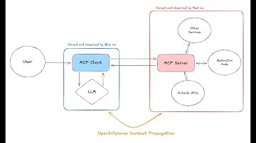 Tracing MCP Clients & Servers: How-To
