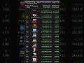 [Monthly] Top20 ChatVote-Country September 2026
