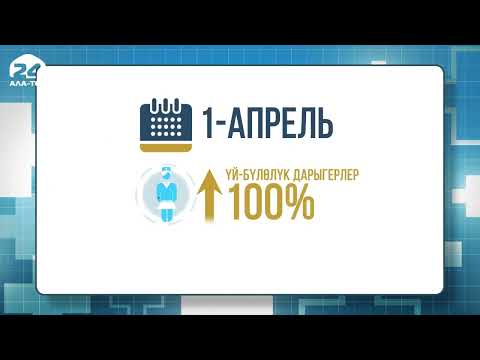 Video: Эмгек акысы канча пайызды түзөт?