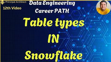 Types of Tables in Snowflake | Permanent, Transient, Temporary