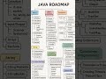 Learn Java. Build the Future. #roadmap