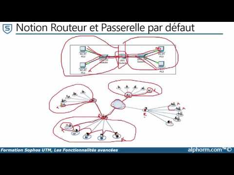 Cours en Sophos UTM - les Fonctionnalités avancées | Les bases des réseaux