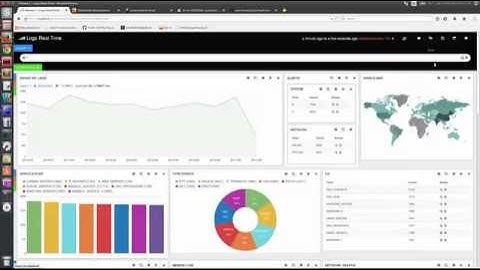 Analisis de Logs en Tiempo Real con Storm, Elasticsearch y Kibana Part II
