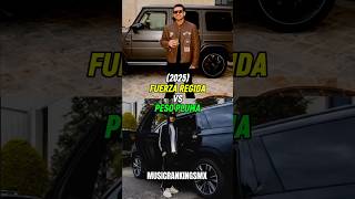 Fuerza Regida Vs Peso Pluma (2025)🇲🇽🔥