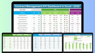 Contract Management KPI Dashboard in Excel