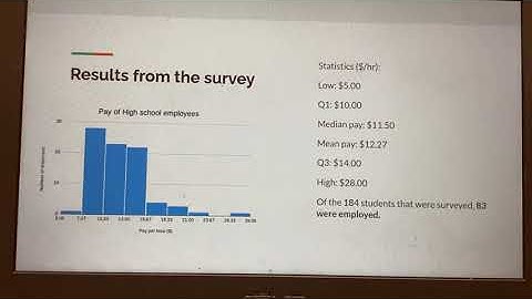 AP statistics final project