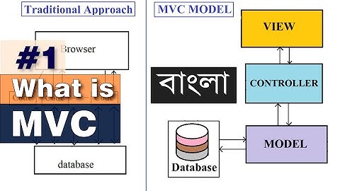 Symfony Tutorial #1 PHP MVC  | What is MVC | MVC in Bangla | MVC| Symfony MVC | Best MVC|PHP| bangla