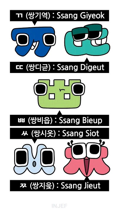 Korean Alphabet Lore (Part 5 End)│Hangul meme 