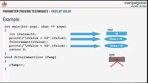 Lecture 2a Parameter Passing Techniques