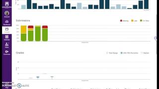 Canvas Analytics