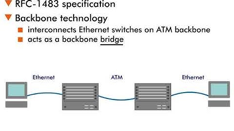 ATM and LAN Integration - 6 : ATM Bridging