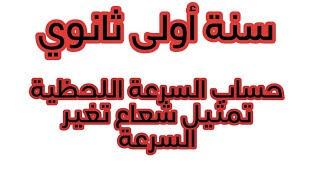 حساب السرعة اللحظية تمثيل شعاع تغير السرعة