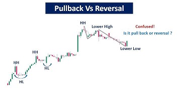 Price action strategy to Identify Pullback Vs Reversal