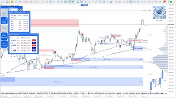 🔴Live GOLD SMC Signals | Entry In The Zone and SMC Multi Timeframe | Indicator + Signals | FABLE
