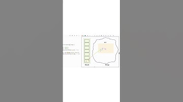 String Literals & == in Java 🤯 (Explained Simply) #java #shorts #programming  #coding #javatutorial