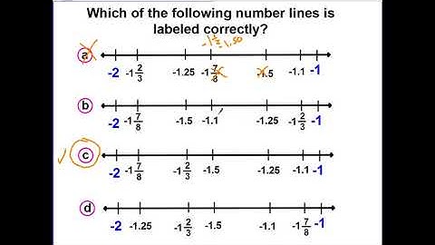 Rational Numbers on a Number Line Part II 2021
