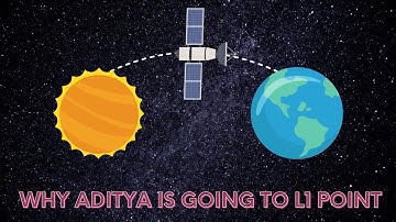 Exploring the Aditya L1 Mission & Lagrange Points: Unveiling the Secrets of L1 Point
