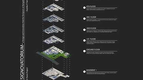 Exploded View | Designovatorium- Architecture Thesis Project (B. Arch) | Avanika Yammiyavar