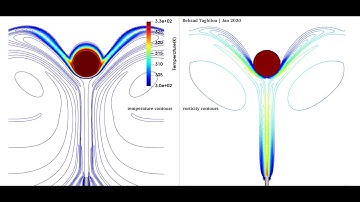 OpenFOAM® - Pushing up A Hot Object through A Fluid (Novel Implementation, Immersed Boundary Method)