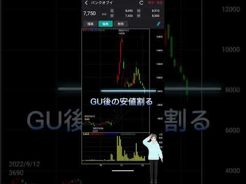 12/5 バンクオブイノベーション(4393)GU後の安値割る【テクニカル・れふてぃーひでぃーのチャートチェック】#日本株