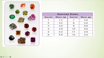 Grade 6 Go Math! Lesson 12.2