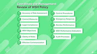 Module 6 Video 13 Conclusion of Module 6 Workplace Safety and Health Policy Development 1