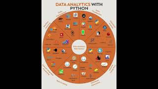 Data Analytics with Python #education #artificialintelligence #pythonprogramming #coding #python