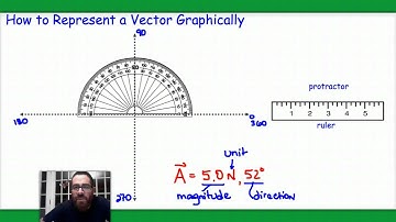 Tutorial: Graphical Representations of Vectors