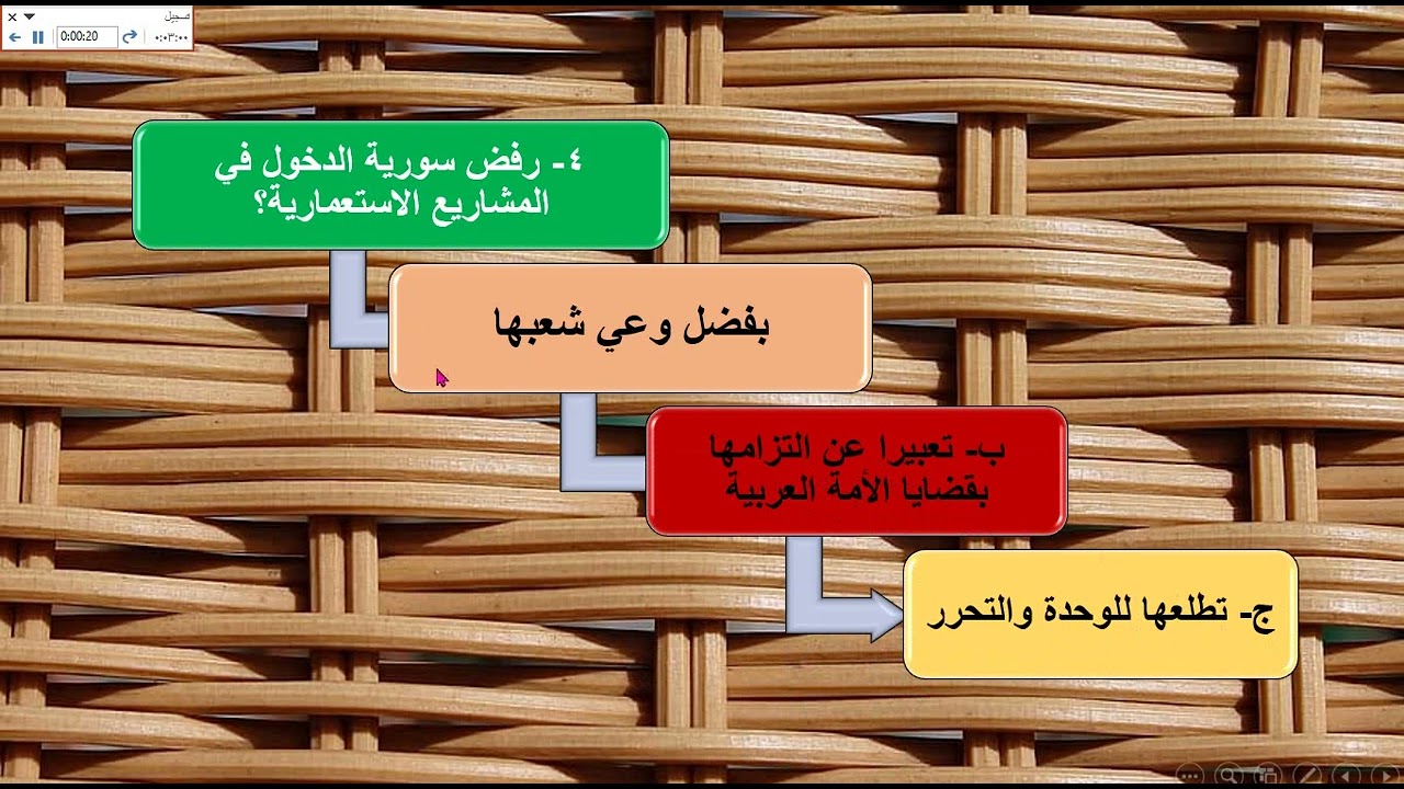 سورية منذ الاستقلال حتى الانقلاب 1970