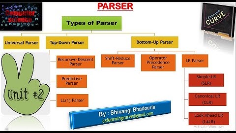 Compiler Design Lecture 13 - Types of Parser| Syntax Analyser| By Shivangi Bhadouria
