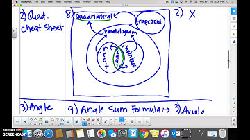 7-4 Classifying Polygons