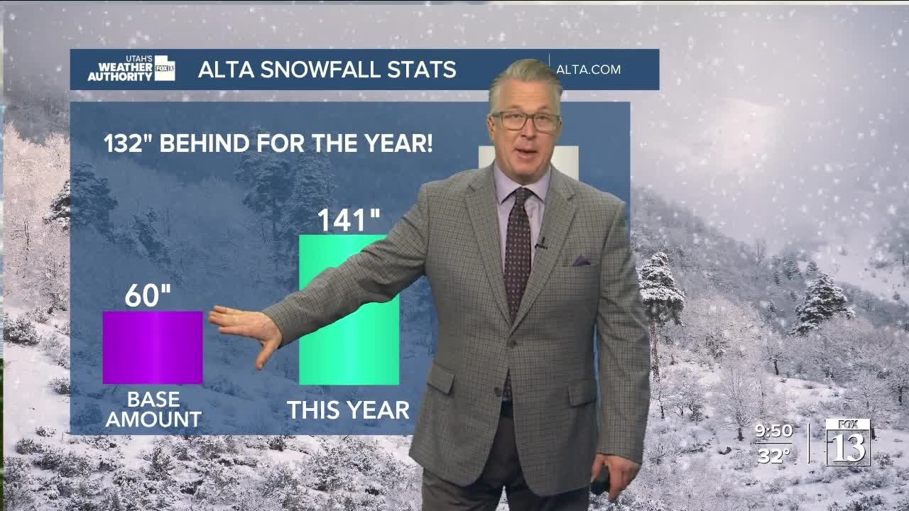Gradual warm-up this week - Monday night forecast - YouTube