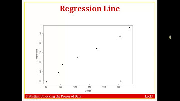 StatKey and "By Hand" Regression Lines