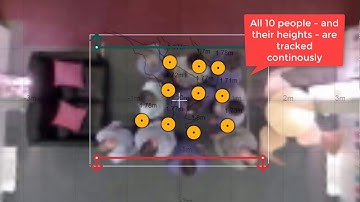 Vector 4D Dwell Monitoring