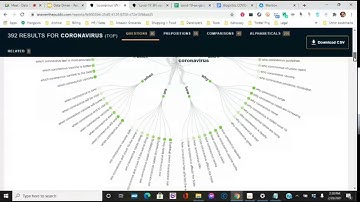 Course Preview - Optimizing your SEO and social media using Big Data