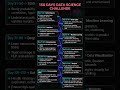 Ultimate 150Day Data Science Challenge Complete Roadmap🚀#roadmap #viral #viralshorts #datascience